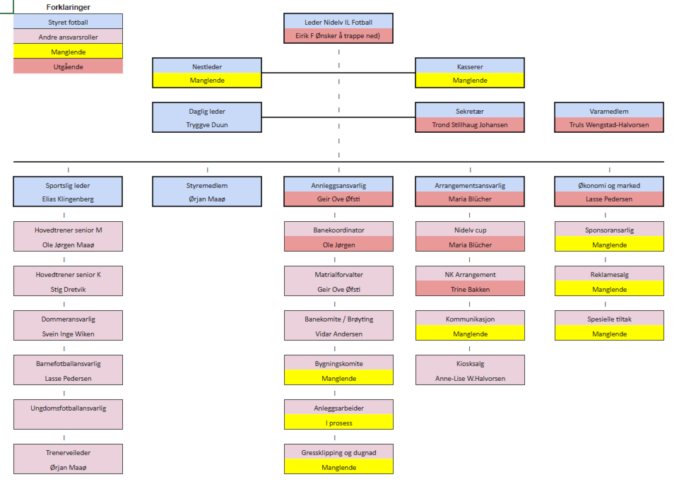 Årlig møte i fotballgruppa 24. februar kl. 18:00